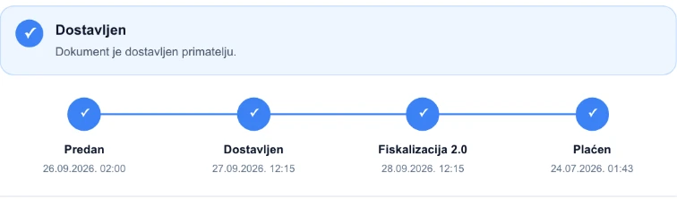 Stvarni statusni prikaz: predan, dostavljen, Fiskalizacija 2.0 i naplaćen